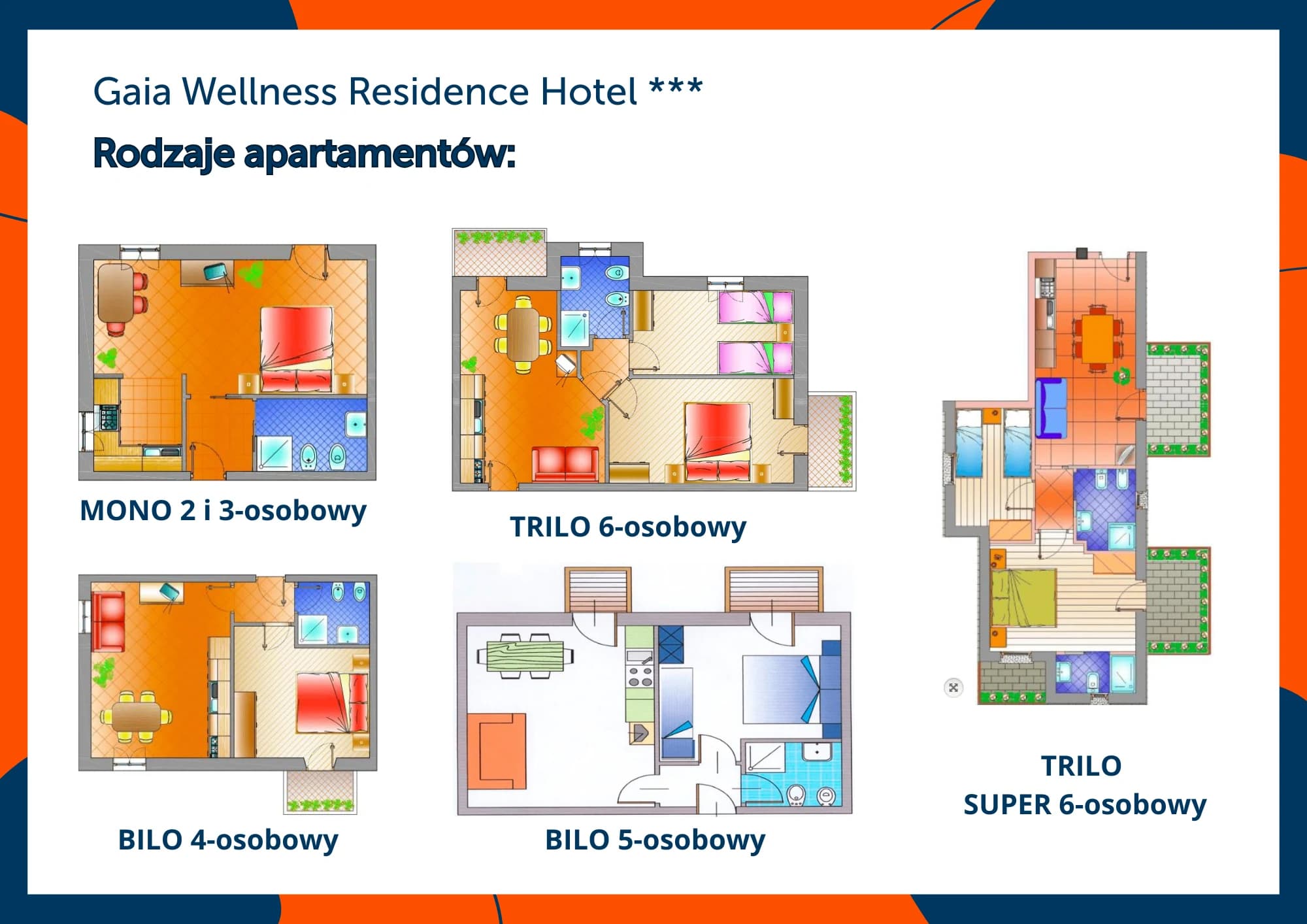 Rzuty apartamentów Gaia Wellness Residence - MONO 2 i 3-osobowy, BILO 4- i 5-osobowy, TRILO 6-osobowy oraz TRILO Super 6-osobowy